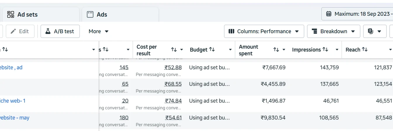 Meta Ads Manager campaign table for Lynklead website campaigns: 145, 65, 20 and 180 messaging conversations at ₹52.88 to ₹74.84 each, ₹23,450.99 spent